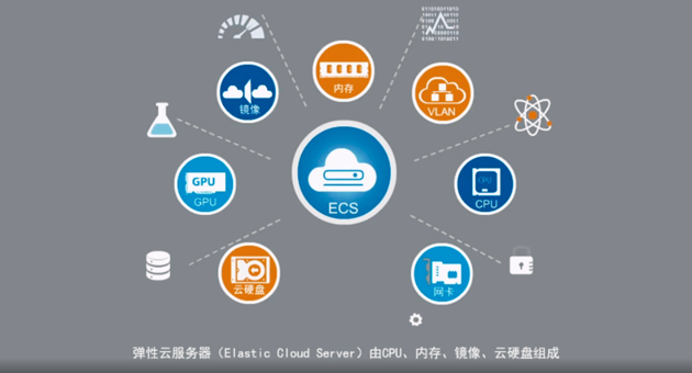 云服务器年卡 HWC-6